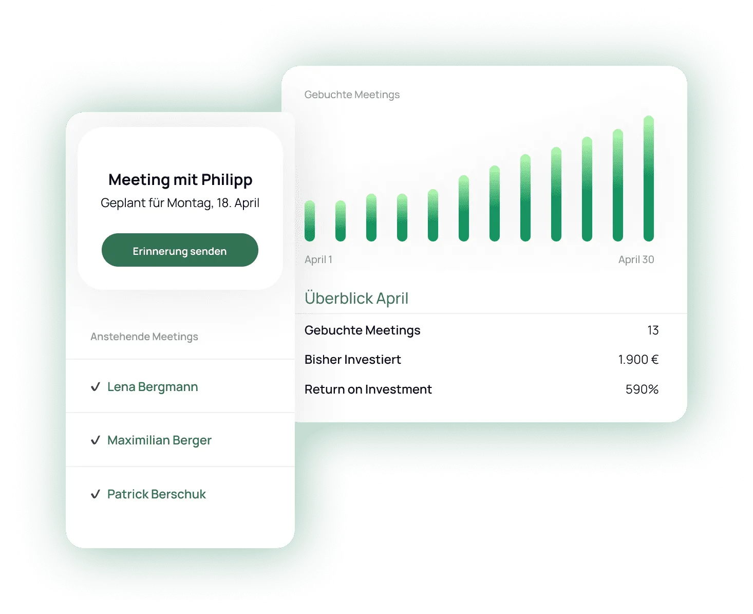 Gebuchte Meetings Dashboard